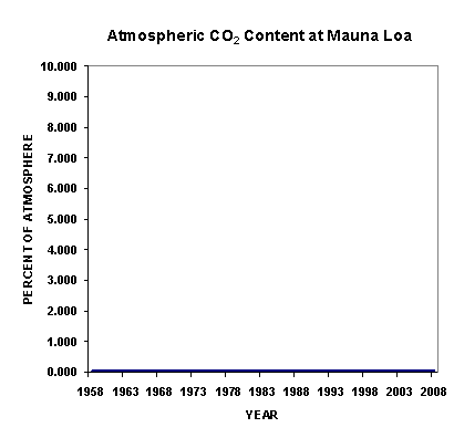 50-years-of-co2-0-to-10.gif