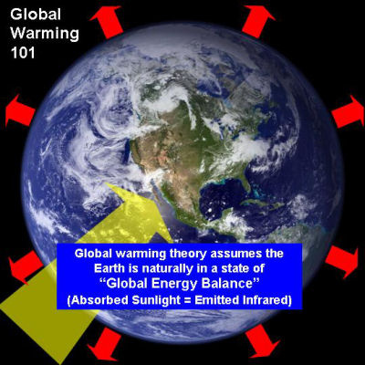 Global warming theory starts with the assumption that the Earth naturally 