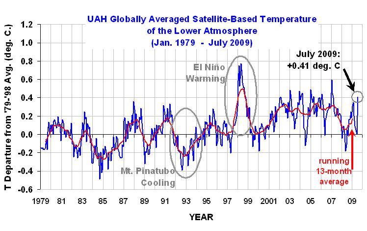 UAH_LT_since_1979.jpg