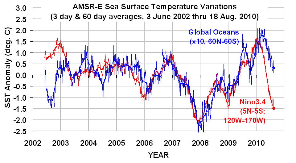 Ocean Temperature Charts Atlantic