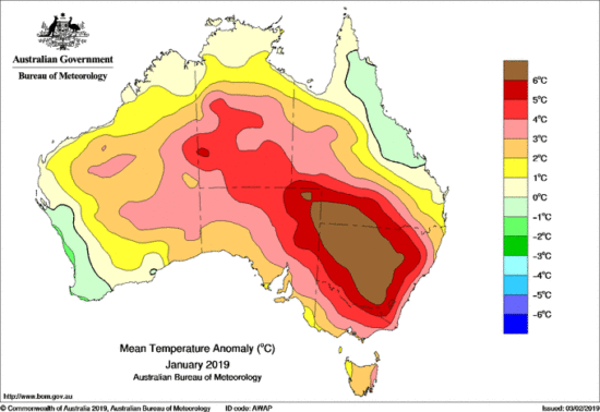Australia Weather Year Round Chart