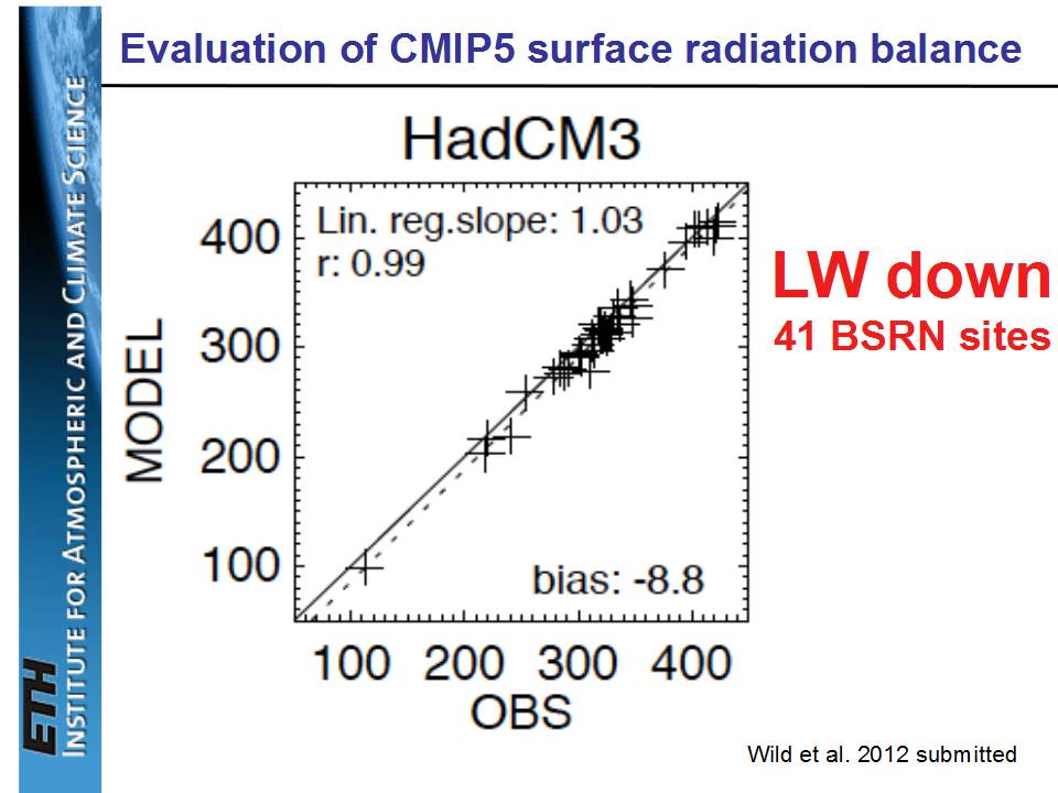 BSRN-LW-down-vs-HadCM3