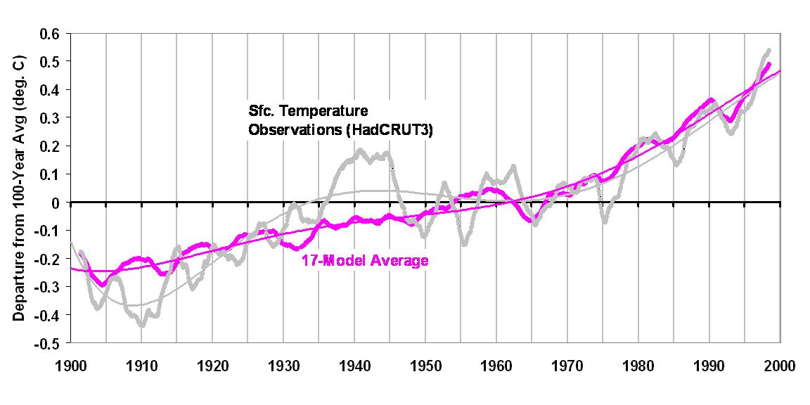 IPCC-17-model-20th-Century-vs-HadCRUT3-large