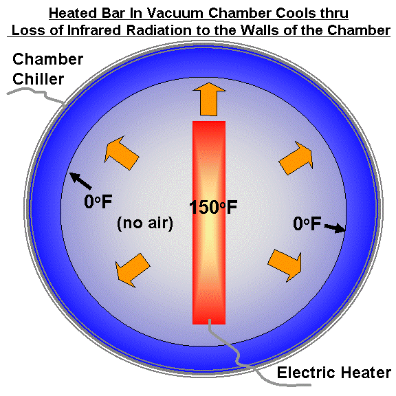 http://www.drroyspencer.com/wp-content/uploads/IR-example-thermal-vac-1-heated-plate.gif