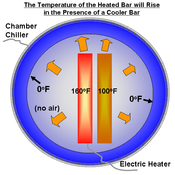 http://www.drroyspencer.com/wp-content/uploads/IR-example-thermal-vac-2-heated-plates1.gif