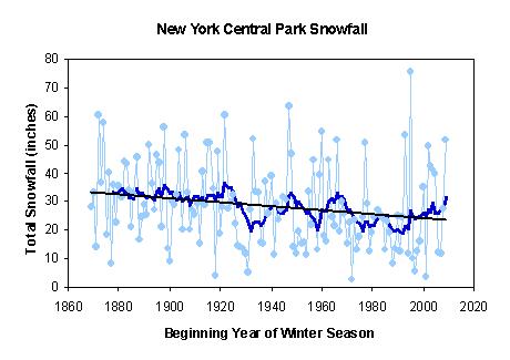 NYC_snow_central-park-masterresource