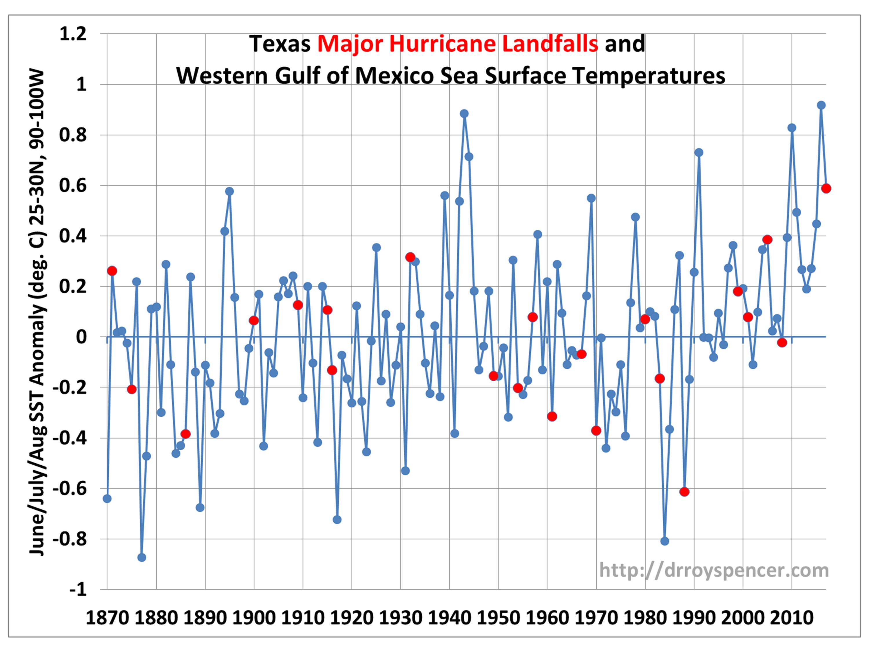 Rainfall Intensity Chart Texas