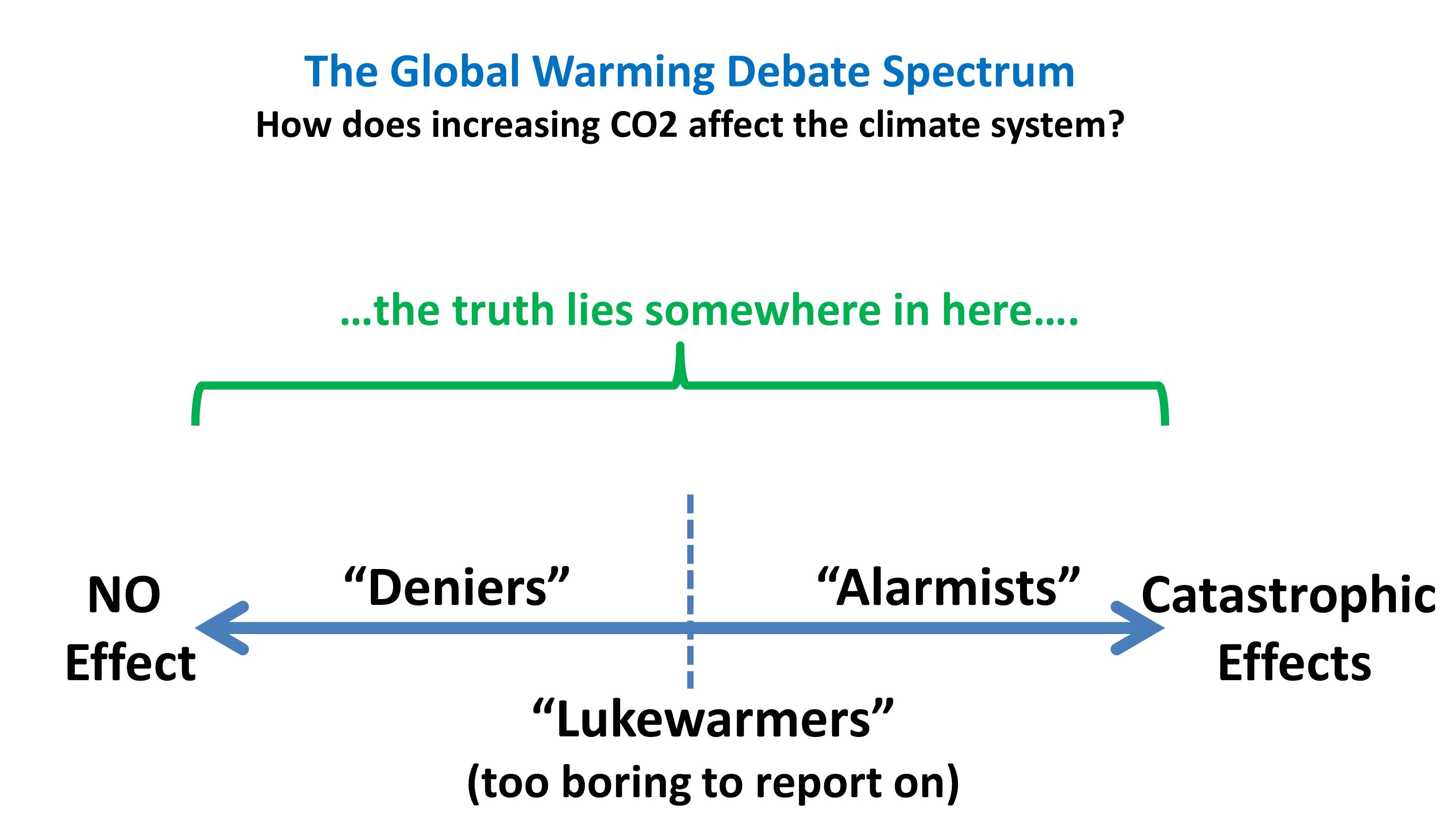 Essay on why honolulu climate