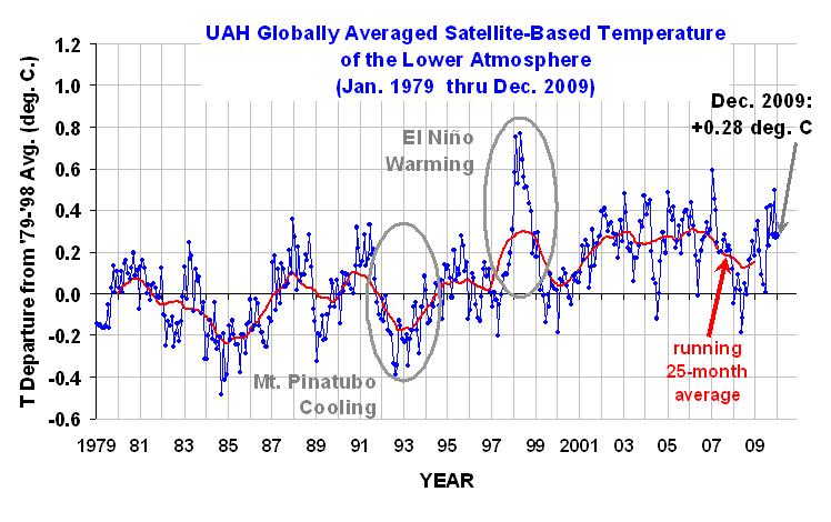 Click this image for another global perspective