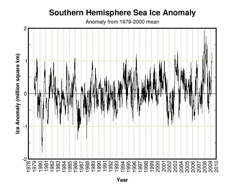 antarctic-sea-ice-since-1979