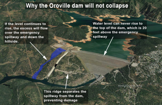 Image result for oroville overflow