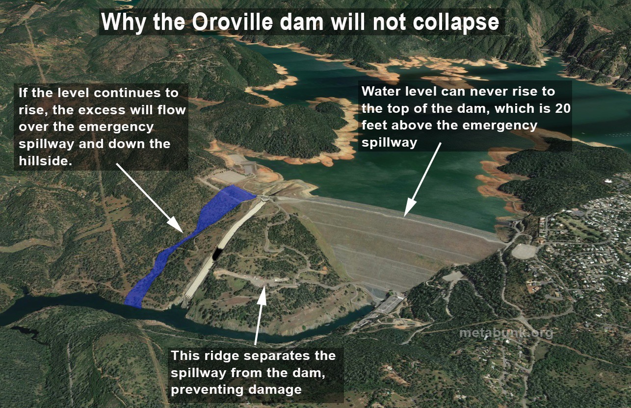 Oroville Dam Water Level Chart