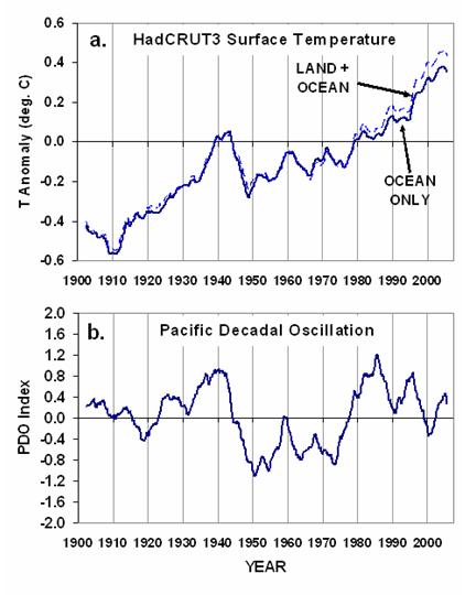 PDO-and-20th-Century-warming-Fig02.jpg