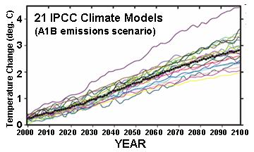 21-ipcc-climate-models