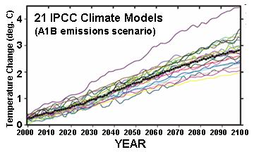 21-ipcc-climate-models 21-ipcc-climate-models