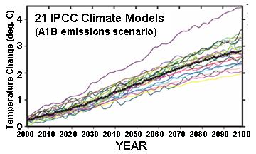 DOE ExplainsEarth System and Climate Models