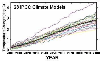 23-ipcc-climate-models1