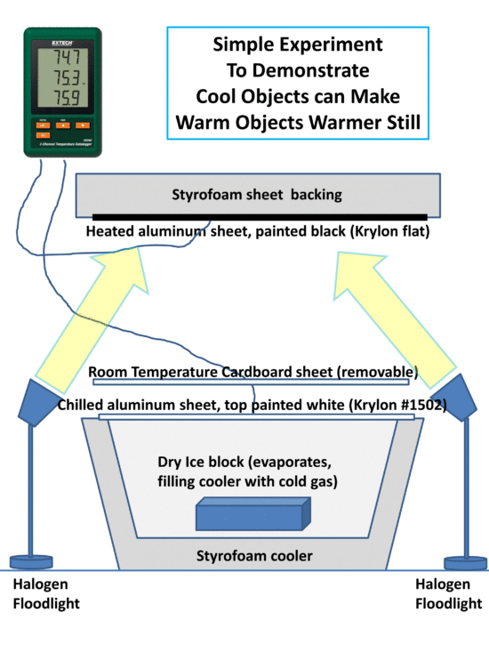 2nd-Law-experiment