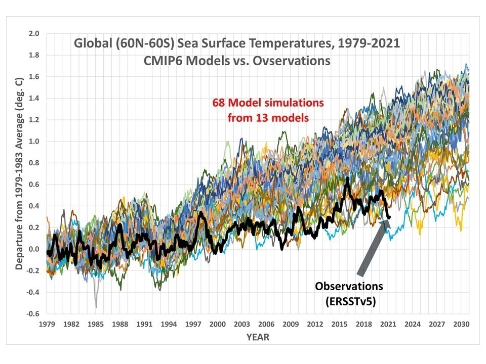 Early climate modelers got global warming right, new report finds