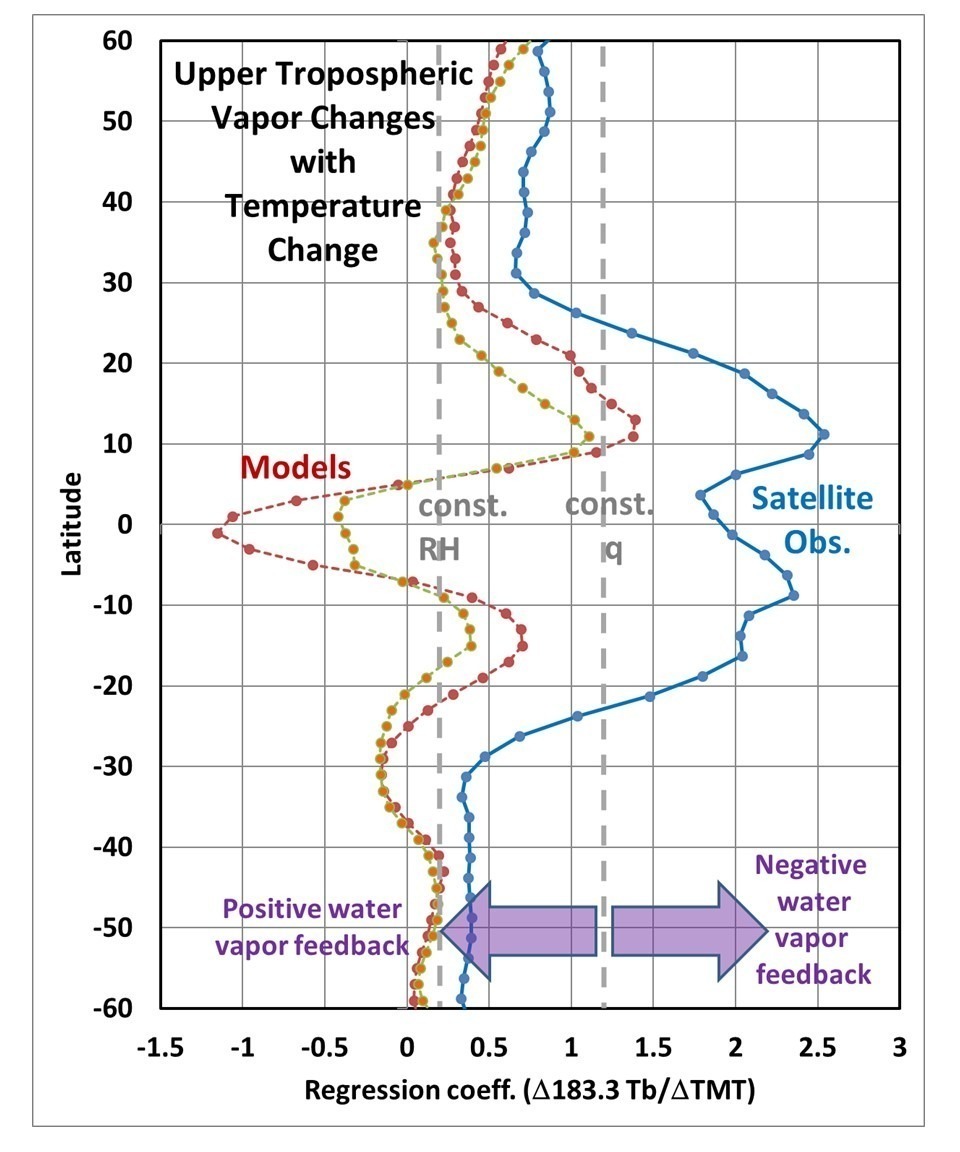 A Gloomy Outlook At the NSS Blog - NASA Watch