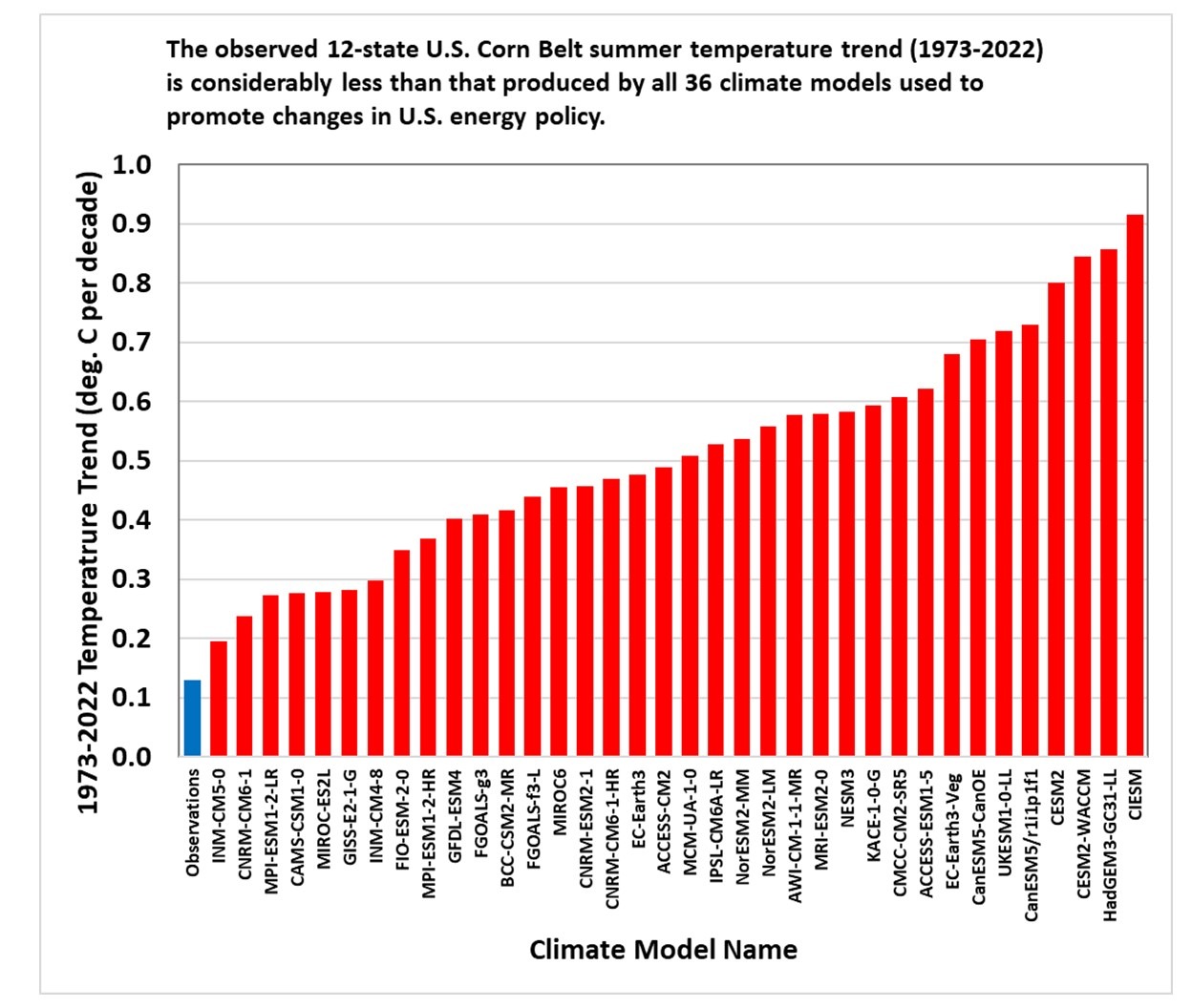 RealClimate: Another dot on the graphs (Part II)