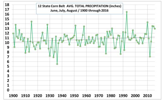 corn-belt-precip-jja-thru-2016