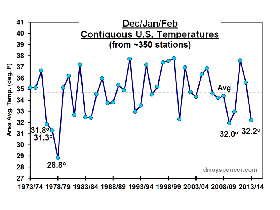 DecJanFeb-USA48-temps-1973-2014