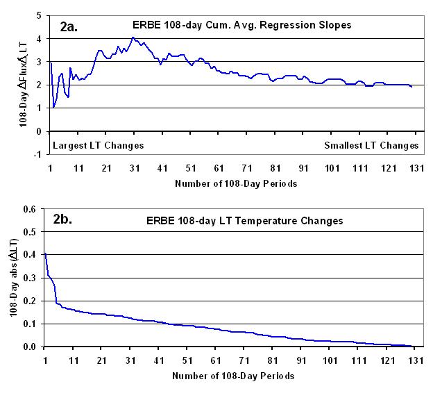 ERBE-vs-UAH-LT-108-day-tropics ERBE-vs-UAH-LT-108-day-tropics