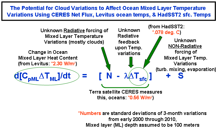 Energy-budget-of-ocean-mixed-layer