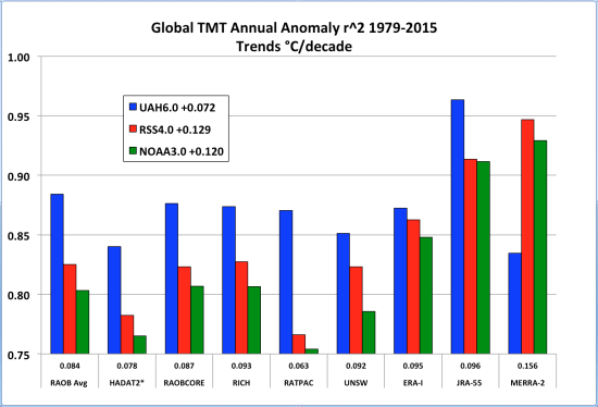 GL_MT_r2_vs_roab_and_reanalysis