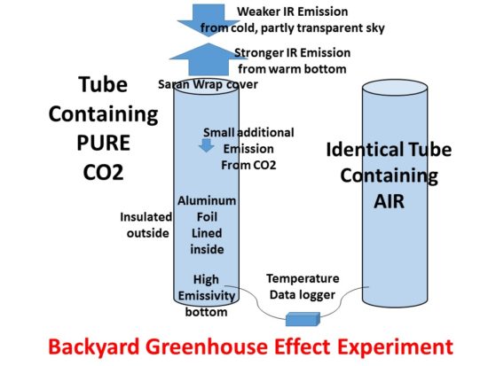 Greenhouse-effect-experiment-CO2-tube