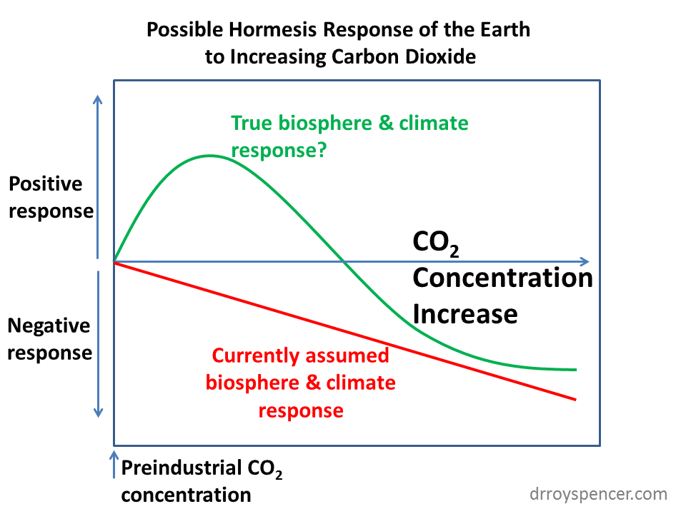 Hormesis-and-CO2