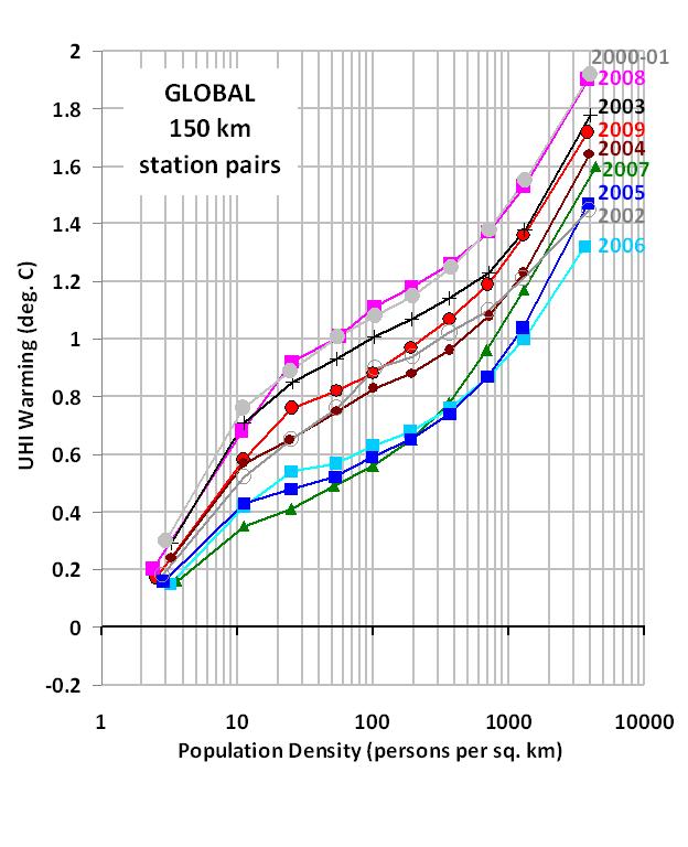 ISH-UHI-warming-global-by-year