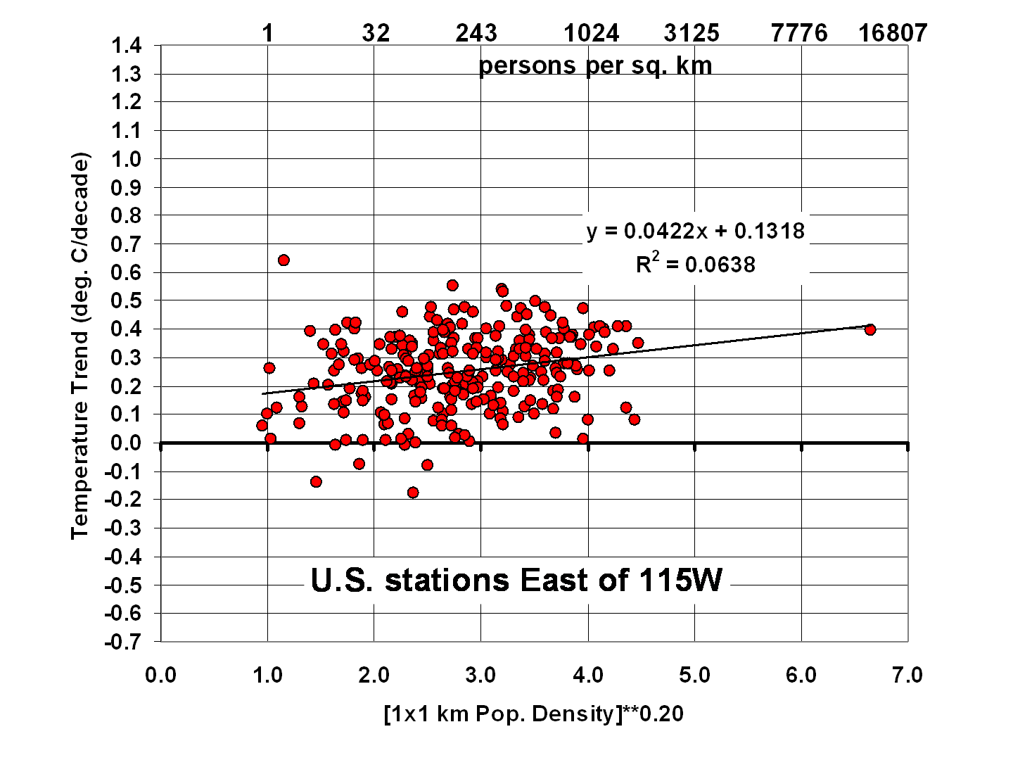 ISH-stn-trends-1973-2012-vs-population-density