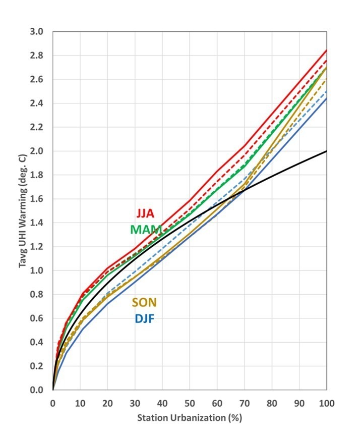 Deconstructing Fallout 3: Difficulty Curve « The Rad-Lands