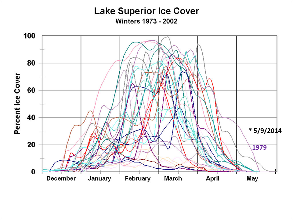 Lake-Superior-ice-1973-2002-vs-2014