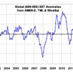 RSS_mwSST_2002_thru_Feb_2013