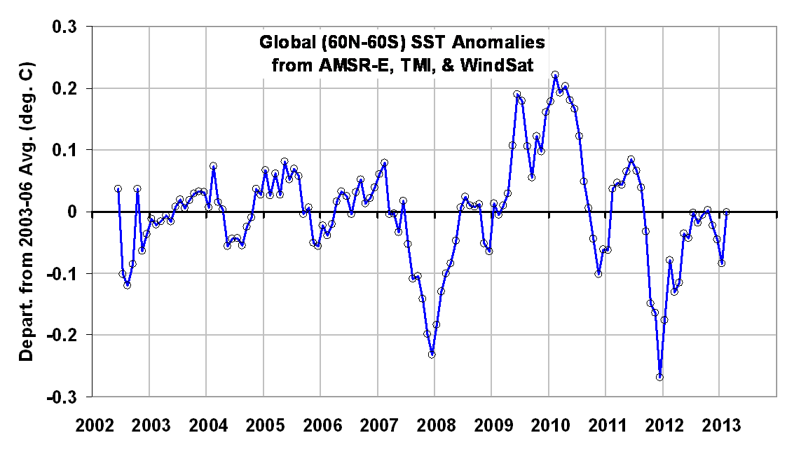 Sst Water Temp Charts