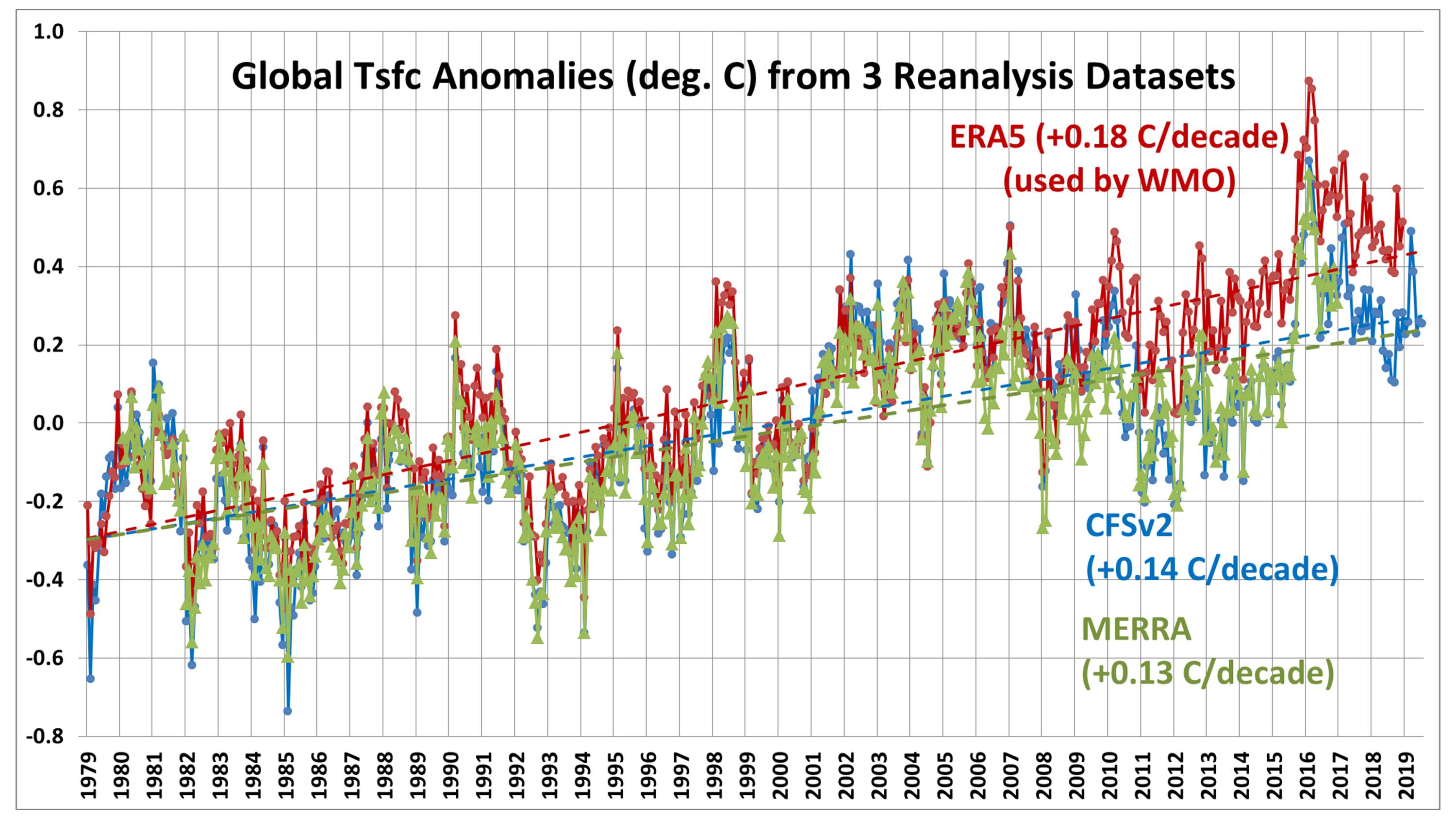 Delta T Charts For Spraying