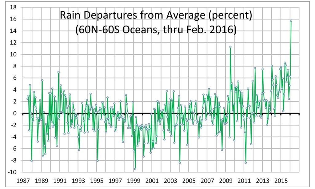 SSMI-rain-thru-201602