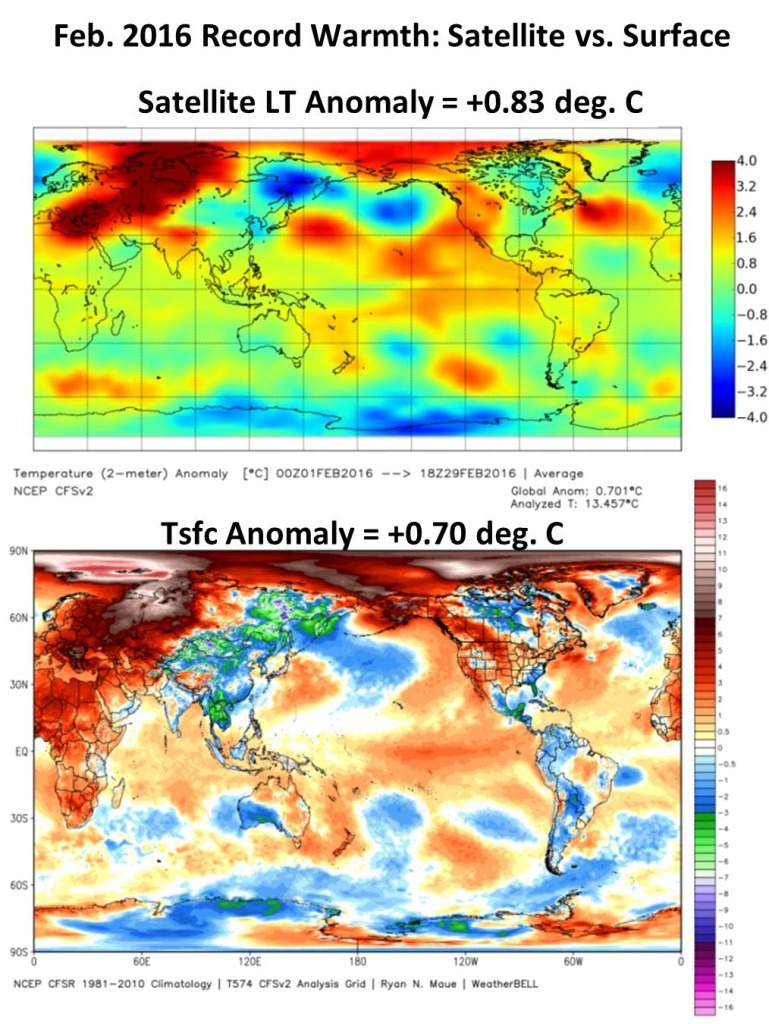 UAH-LT-vs-CFSv2-Tsfc-Feb-2016