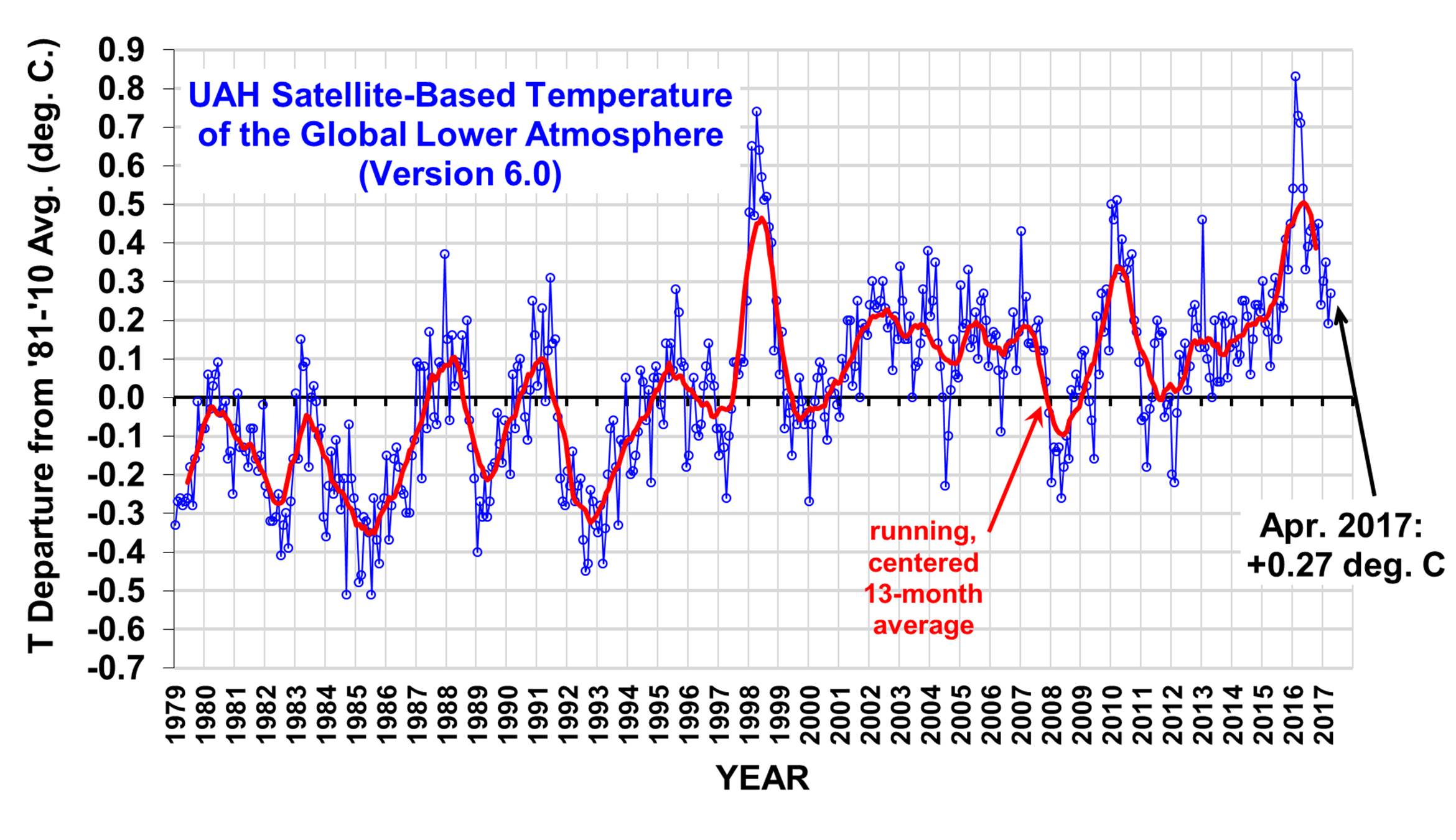 Weather Blanket Cellulose Coverage Chart