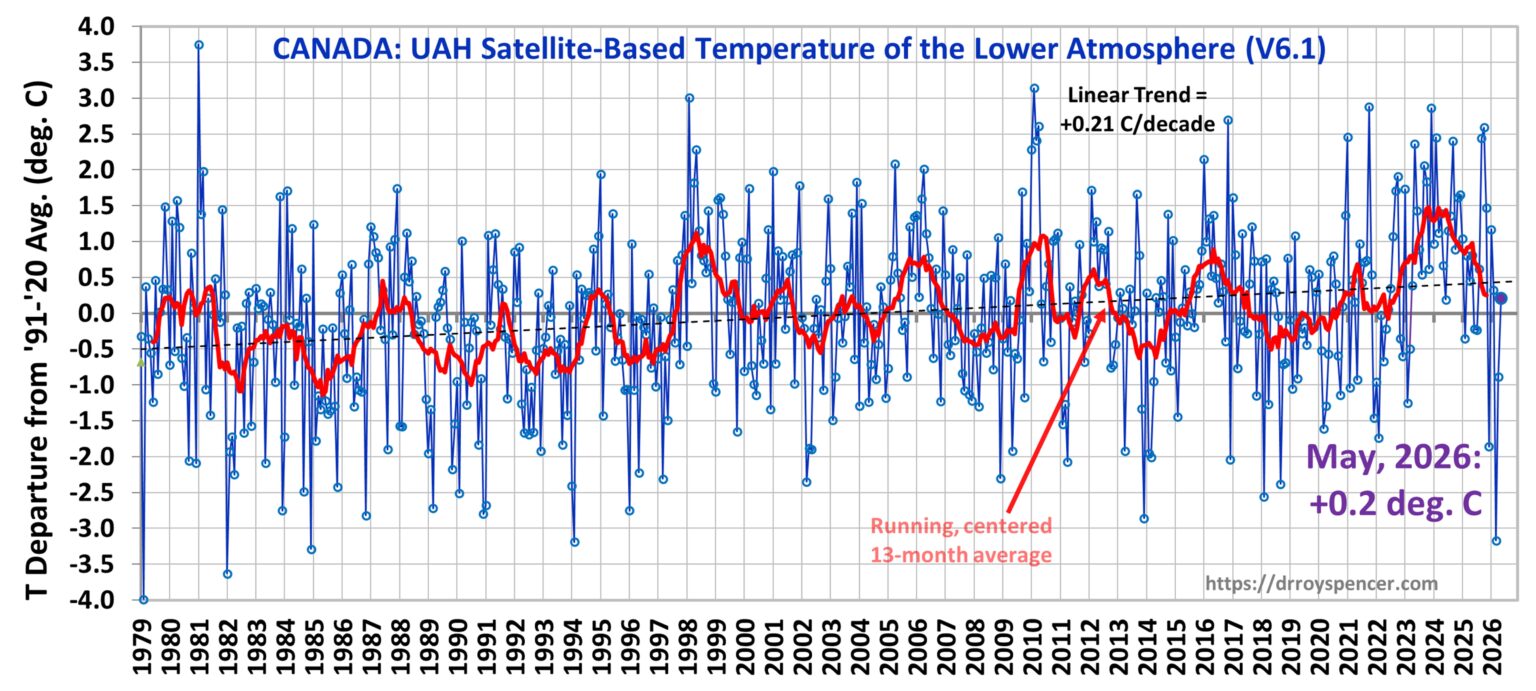 UAH v6.1 Global Temperature Update for May, 2026: +0.53 deg. C « Roy ...