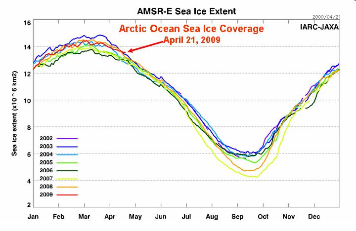 amsre-arctic-sea-ice-4-21-09