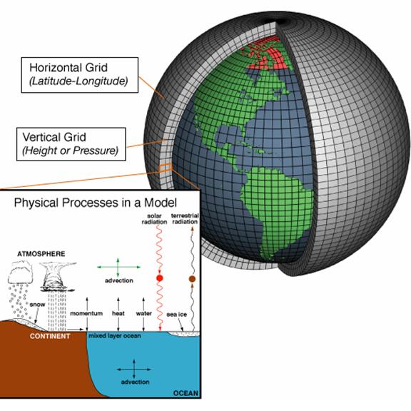climate-model-1