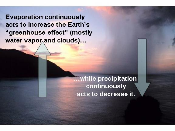 evaporation-precipitation