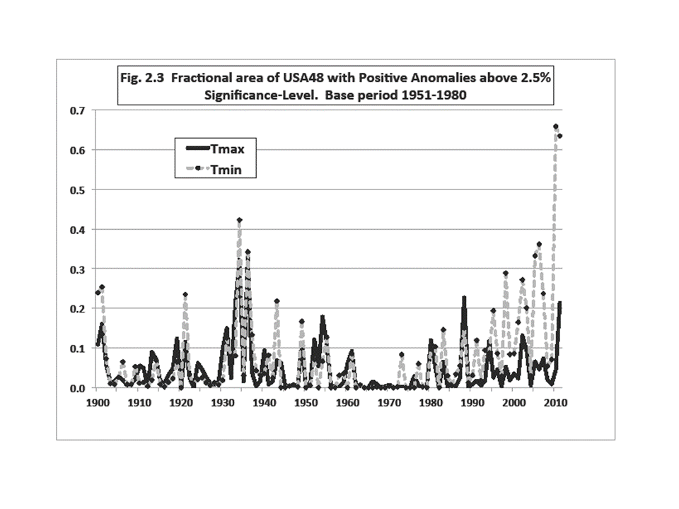 fig2.3
