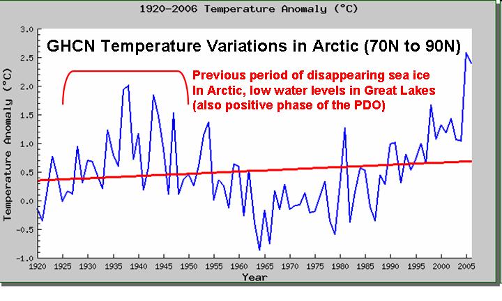 ghcn-arctic-temps-since-1920 ghcn-arctic-temps-since-1920