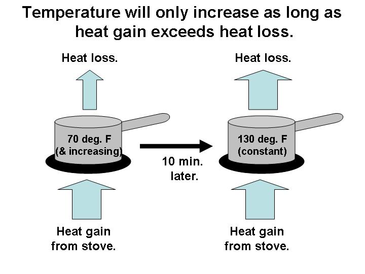 A Global Warming Cookbook What Causes Temperature To Change