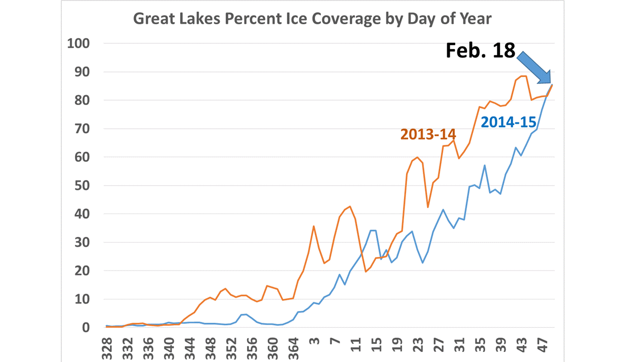 great-lakes-ice-cover-graph